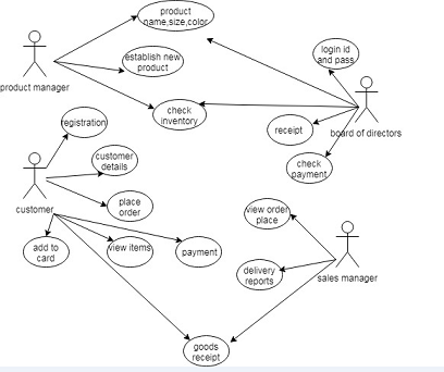 Systems Analysis and Design Assignment7.png